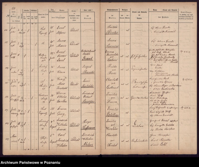Obraz 14 z jednostki "[Akta urodzeń i chrztów, zgonów, ślubów]"