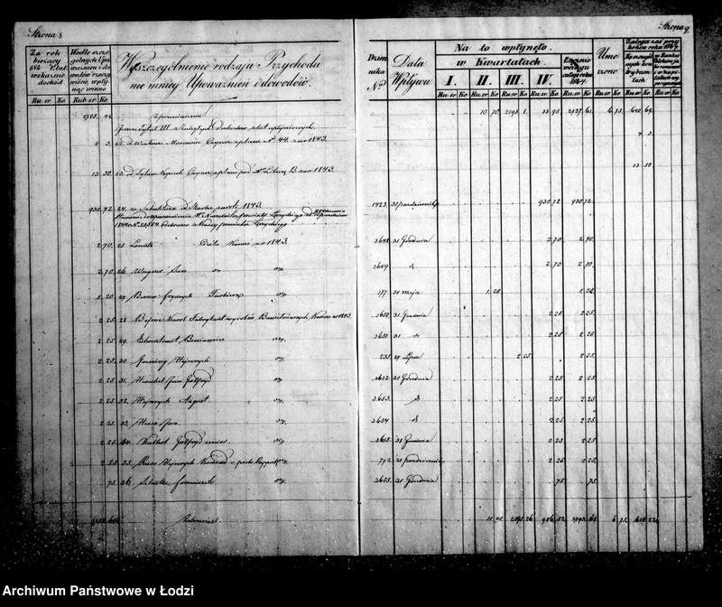 Obraz 9 z jednostki "Manuał przychodu i wydatku kasy ekonomicznej m. Łodzi"