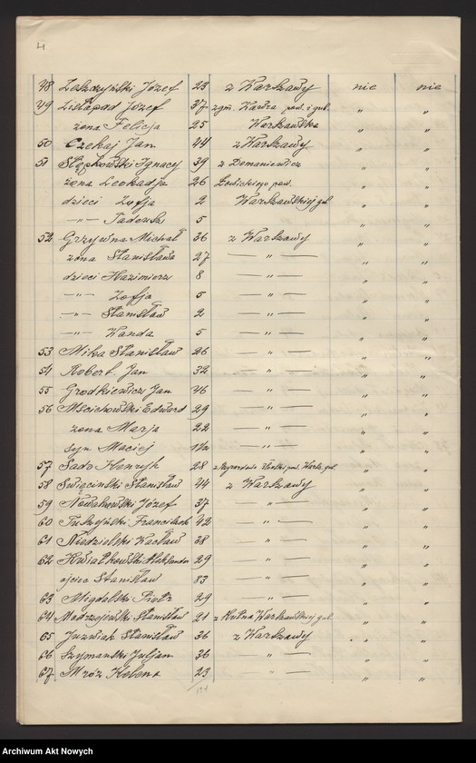 image.from.unit.number "Nowogrodzka gubernia. Spis wygnańców znajdujących się pod opieką CKO w Bołogoje i w Borowiczach."