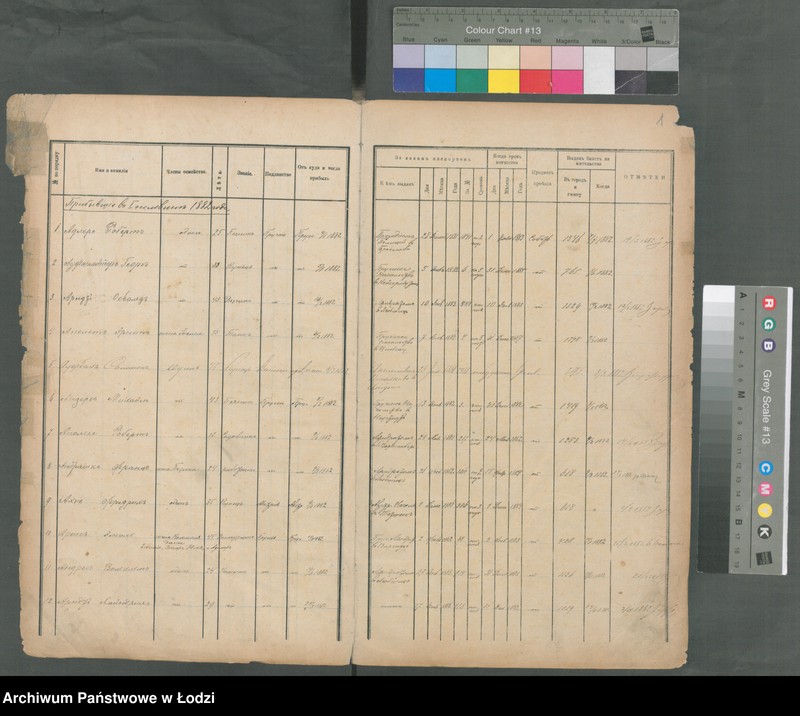 Obraz 4 z jednostki "[Księga ludności niestałej m. Łodzi]"