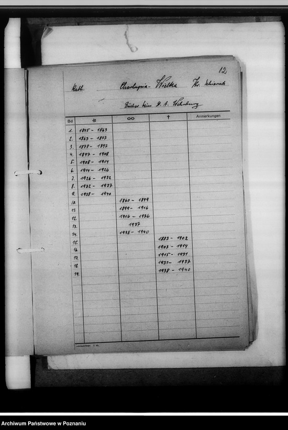 Obraz 16 z jednostki "[Wykazy ksiąg kościelnych wyznań chrześcijańskich i niechrześcijańskich z powiatu sieradzkiego]"