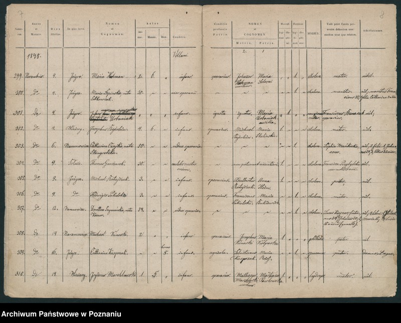 Obraz 6 z jednostki "Księga zgonów"