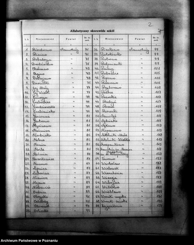 Obraz 6 z jednostki "Księga ewidencyjna szkół i etatów w powiecie szamotulskim"