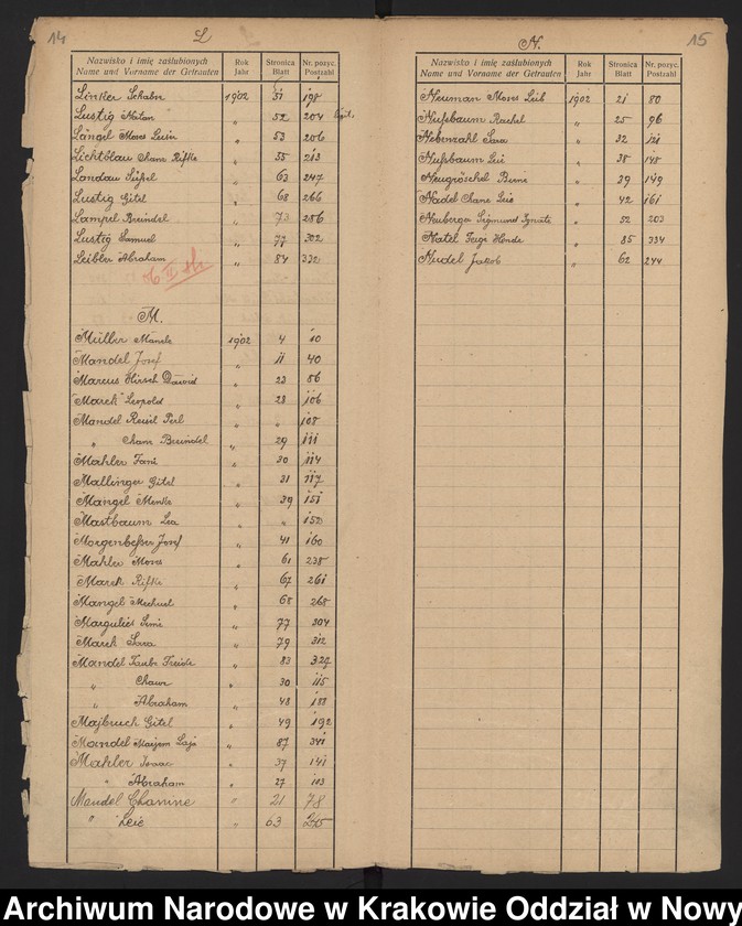 image.from.unit.number "Indeks do księgi małżeństw"
