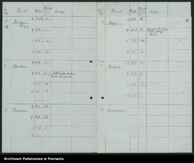 Obraz 14 z jednostki "[Statystyka plonów]"