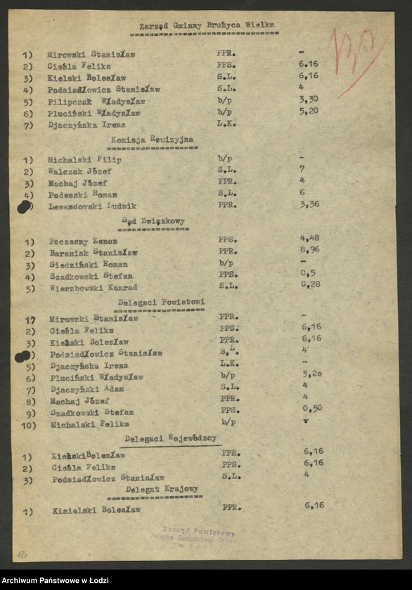 Obraz 14 z jednostki "Związek Samopomocy Chłopskiej - protokoły [z zebrań Zarządu Oddziału Powiatowego, sprawozdania z działalności, wykazy delegatów na zjazdy, składy zarządów gminnych]"