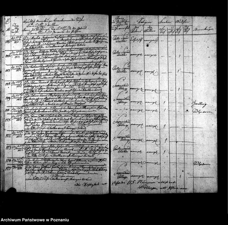 Obraz 18 z jednostki "Verzeichnis der Taufen, Begräbnisse u. Traungen"