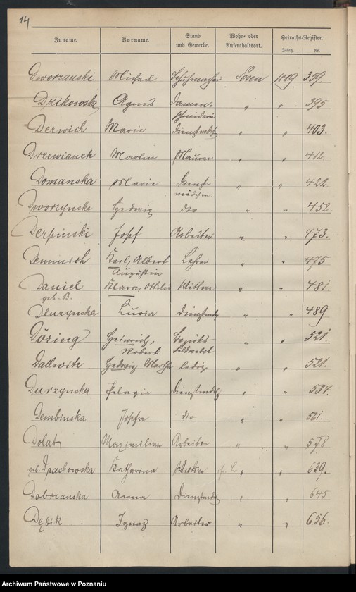 Obraz 17 z jednostki "Spis alfabetyczny małżeństw"