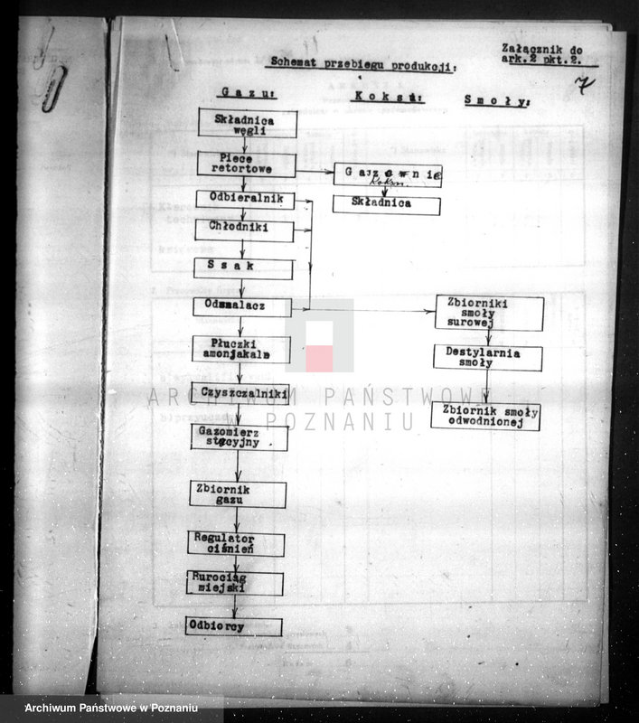 Obraz 11 z jednostki "Kwestionariusz Gazowni Miejskiej w Rogoźnie pow. obornicki"