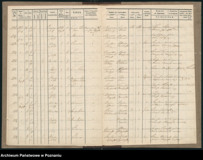 Obraz 20 z jednostki "Księga urodzeń"