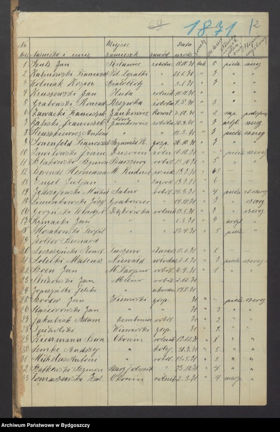 image.from.unit.number "Spis członków Zachodniej Straży Obywatelskiej Grudziądz-Wieś, w wieku 16-50"