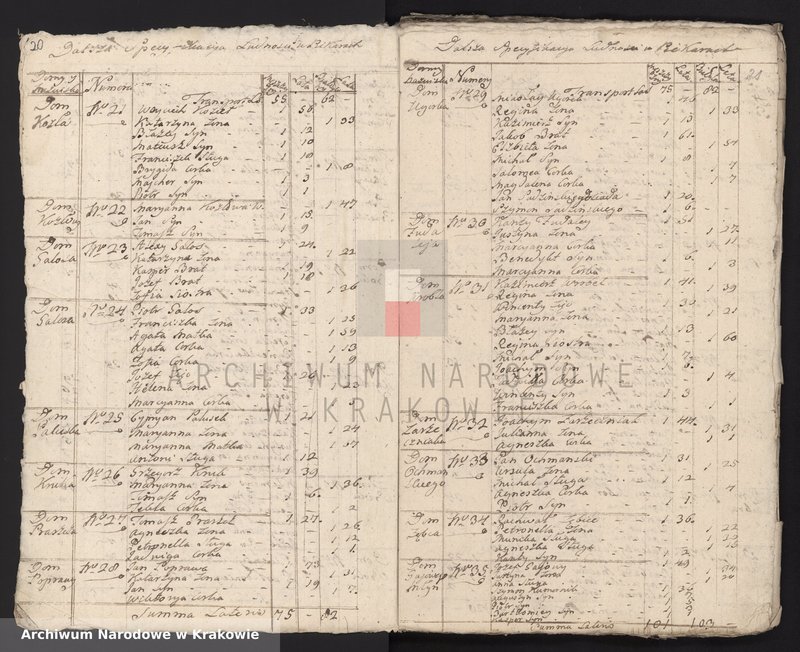 image.from.unit.number "Spisy ludności województwa krakowskiego z lat 1790-1791: III. Parafie powiatu krakowskiego na lit. L-P"