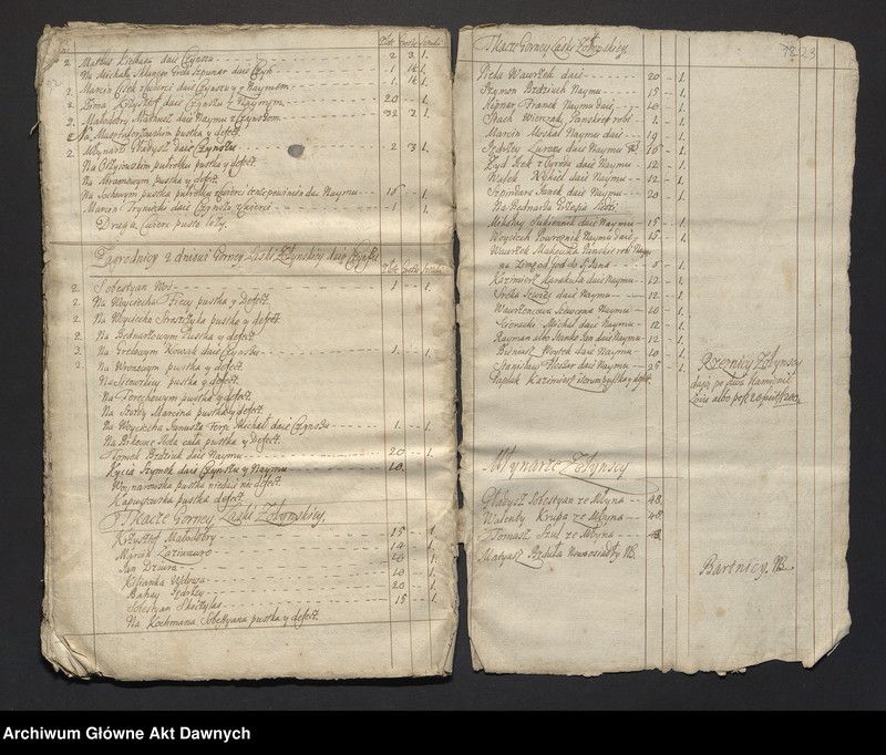image.from.unit.number "Józef i Teresa z Mniszchów Lubomirscy.  Papiery gospodarcze dóbr Żołynia klucz łańcucki"