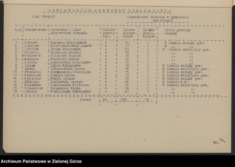 image.from.unit.number "Plany i sprawozdania roczne z pracy Kulturalno-Oświatowej, inspektorów szkolnych w Słubicach, Świebodzinie i Strzelcach Krajeńskich w zakresie oświaty dorosłych"