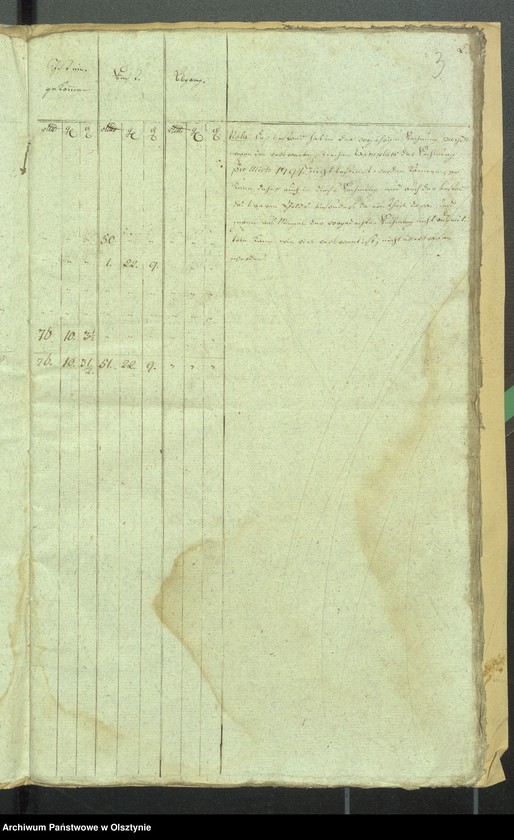 image.from.unit.number "Cobultensche Kirchen Rechnung über Einnahme und Ausgabe Geld"