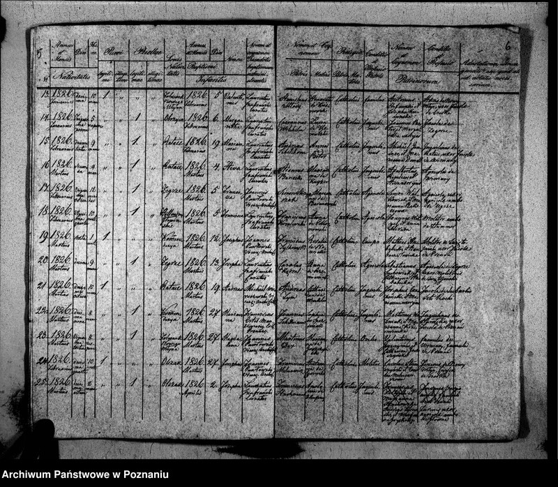 Obraz 7 z jednostki "Duplikat libri baptisatorum, copulatorum, mortuorum"