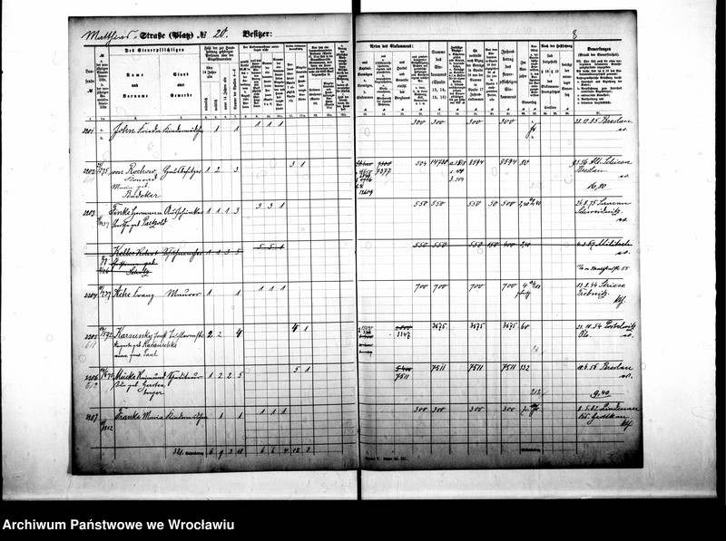 image.from.unit.number "Personenverzeichnisse"