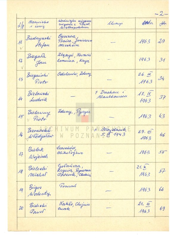 Obraz 8 z jednostki "Życiorysy powstańców wielkopolskich: B - tom lll /Białasik Marcin - Błoch Stanisław/."