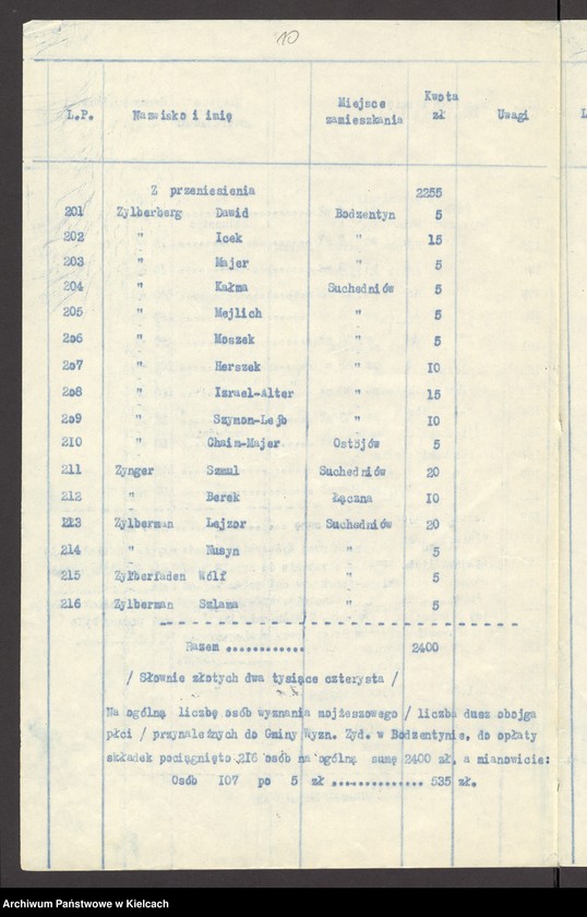 image.from.unit.number "Lista składek gminy wyznaniowej żydowskiej w Bodzentynie na 1934 r"