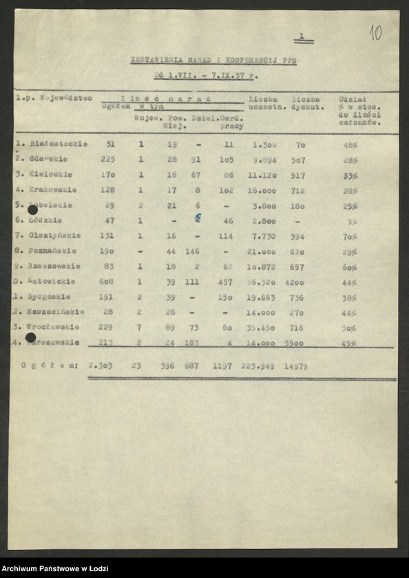 Obraz 11 z jednostki "Sprawozdania i oceny z akcji jednolitofrontowej [z terenu miasta Łodzi- Wojewódzkiego Komitetu Polskiej Partii Socjalistycznej]"