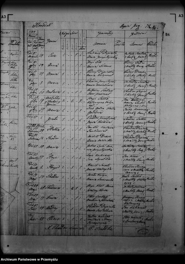 image.from.unit.number "[Kopie ksiąg metrykalnych parafii Rajskie z filiami Gródek, Studenne (dekanat Lutowiska)]"