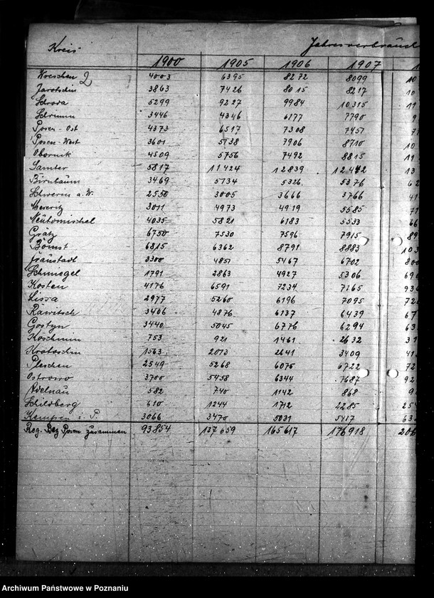 Obraz 6 z jednostki "Ilość sztucznych nawozów na składzie"