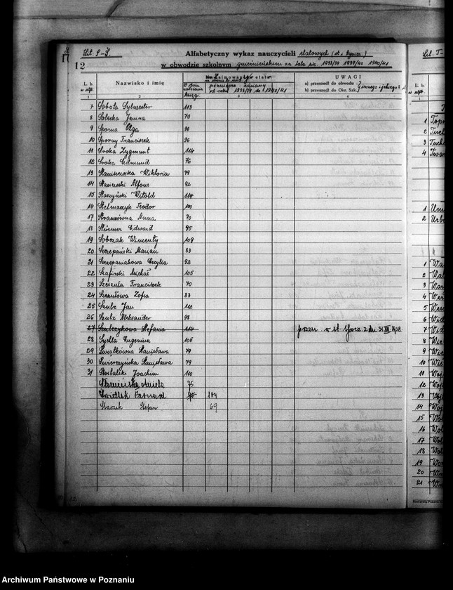 Obraz 16 z jednostki "Księga ewidencyjna szkół i etatów obwodu szkolnego gnieźnieńskiego"