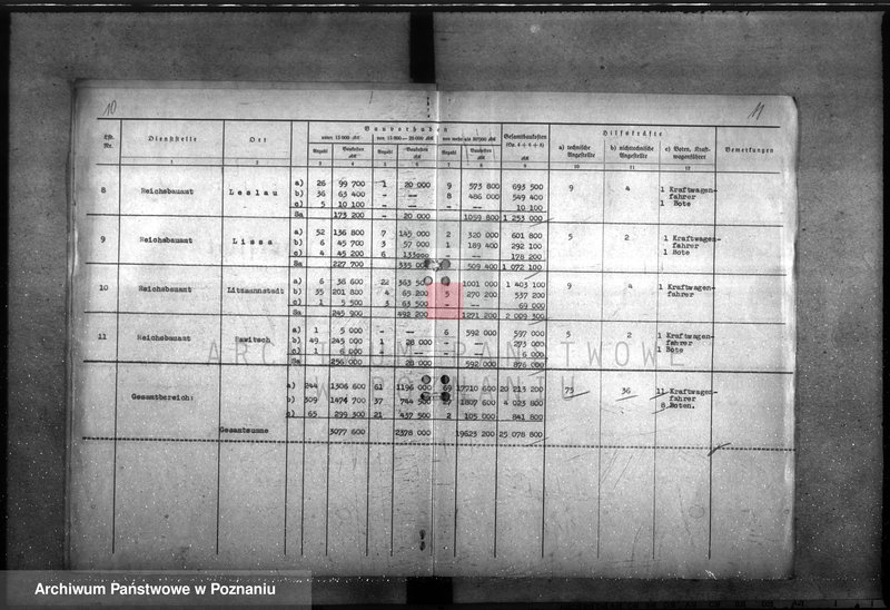 Obraz 11 z jednostki "Übersichten über den Geschäftsumfang im Bauwesen und der Reichsbauverwaltung"