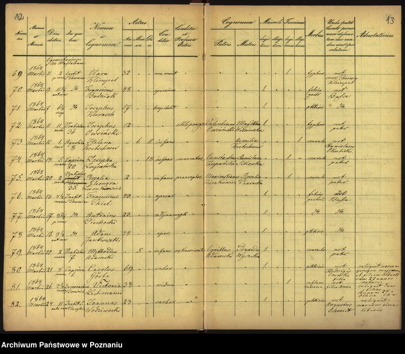 Obraz 9 z jednostki "Księga zgonów"