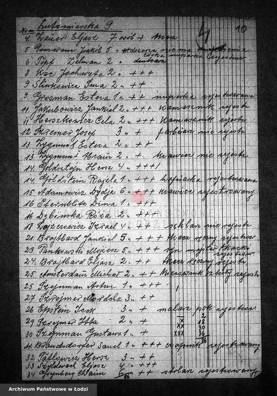 Obraz 13 z jednostki "[Wykazy osób z rejonów, ulic i domów zasługujących na otrzymywanie bezpłatnych obiadów]"