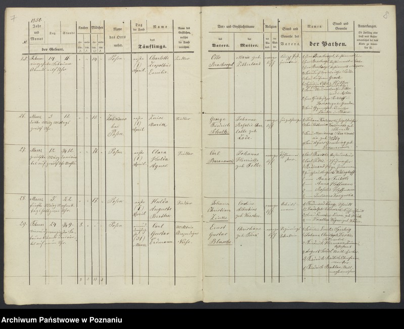 Obraz 6 z jednostki "Duplikat des Taufregisters"