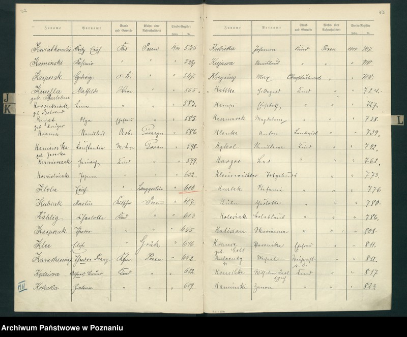 Obraz 20 z jednostki "Spis alfabetyczny zgonów za 1914"