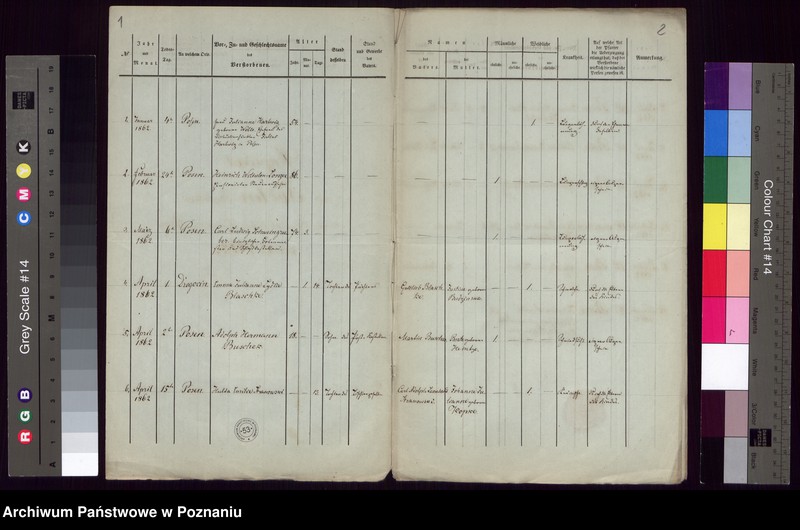 Obraz 3 z jednostki "Duplikat des Todtenregisters"