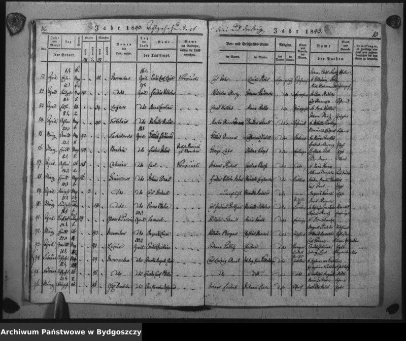 image.from.unit.number "Duplicat der Taufregister der evangelischen Kirche zu Inowrazlaw Jahr 1843"