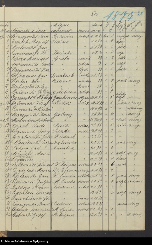 image.from.unit.number "Spis członków Zachodniej Straży Obywatelskiej Grudziądz-Wieś, w wieku 16-50"