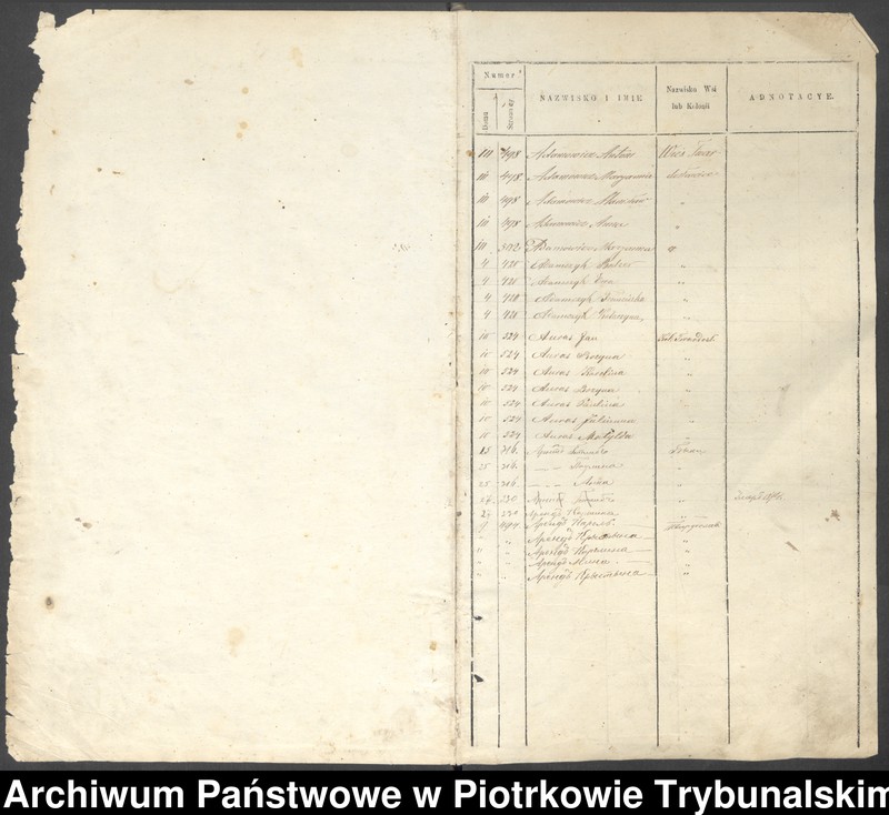 image.from.unit.number "[Księga ludności stałej wsi: Byki, Karolinów, Twardosławice, kolonia Twardosławice, kolonia Michałów]"