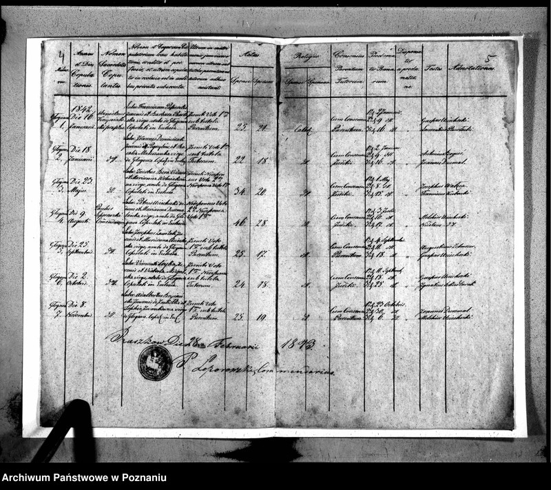 image.from.unit.number "Duplikat baptisatorum, copulatorum, mortuorum"