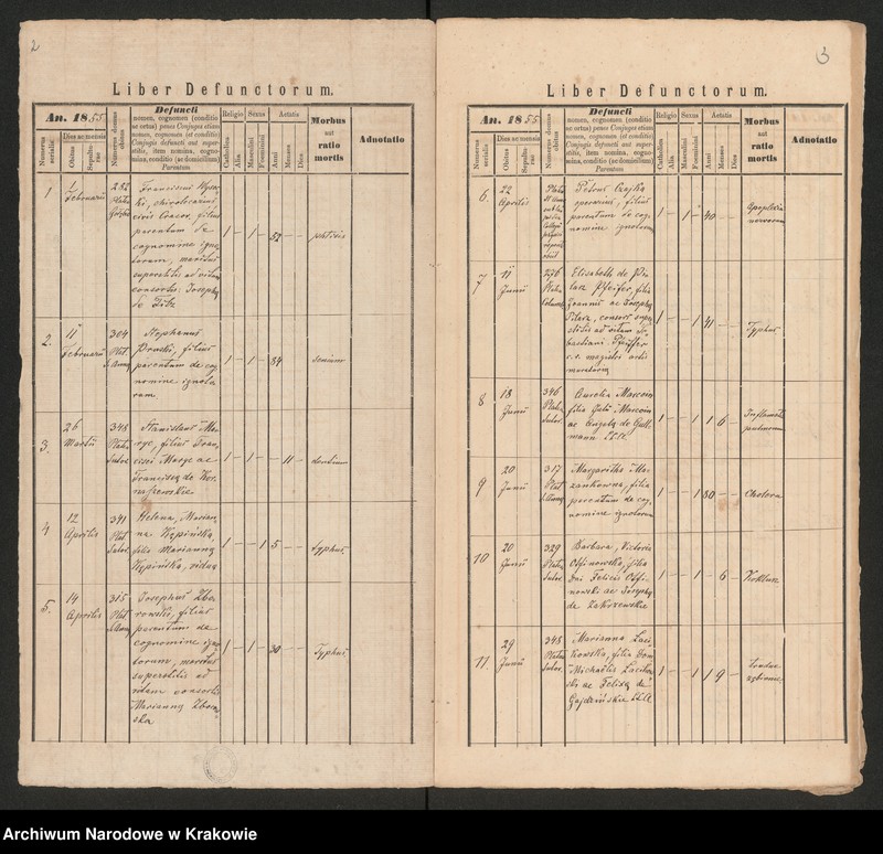 image.from.unit.number "[Księga zgonów]"