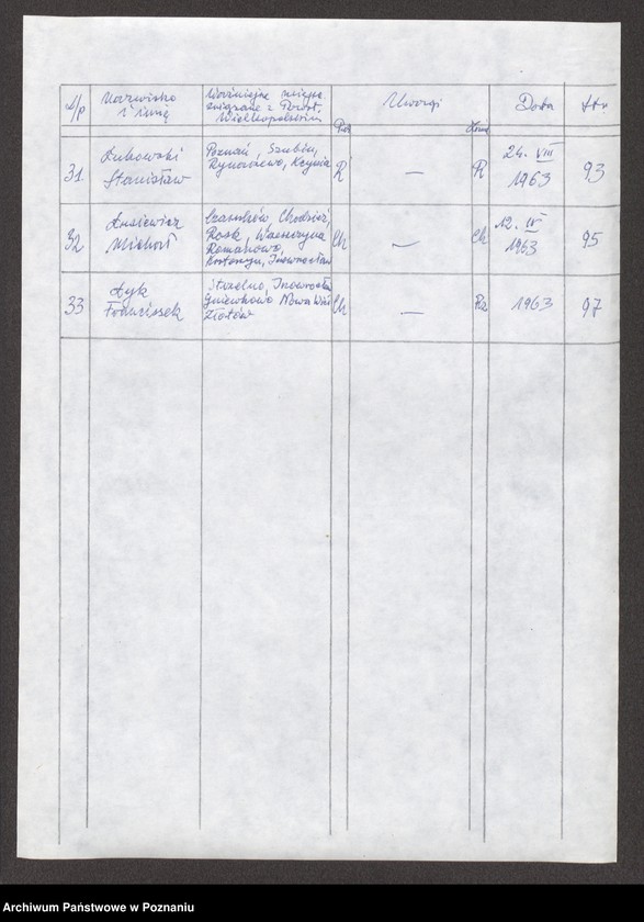 Obraz 15 z jednostki "Życiorysy powstańców wielkopolskich: Ł."