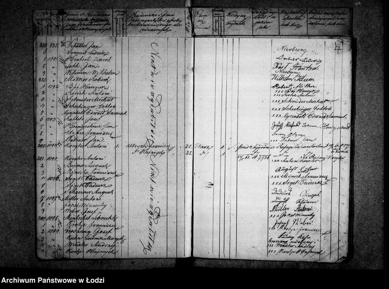 Obraz 20 z jednostki "Akta w przedmiocie kontroli ludności stałej"