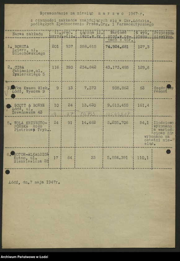 Obraz 4 z jednostki "Zjednoczenie Przemysłu Organicznego i Farmaceutycznego; sprawozdania [z produkcji]"