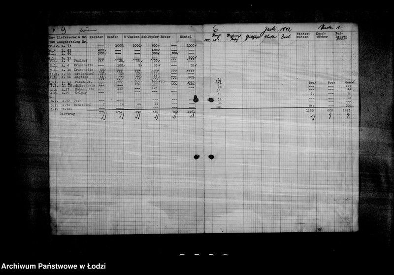 image.from.unit.number "Sonderkonto 12300 Judenbekleidung"