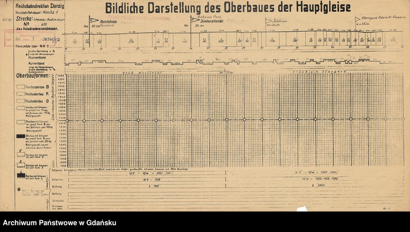 image.from.unit.number "Bildliche Darstellung des Oberbaues der Hauptgleise. Strecke: Smętowo - Starogard Gdański. Reichsbahn Betirebsamt: Graudenz. Strecke: Schmentau - Preußisch Stargard. Reichsbahn Betriebsamt: Konitz 1"