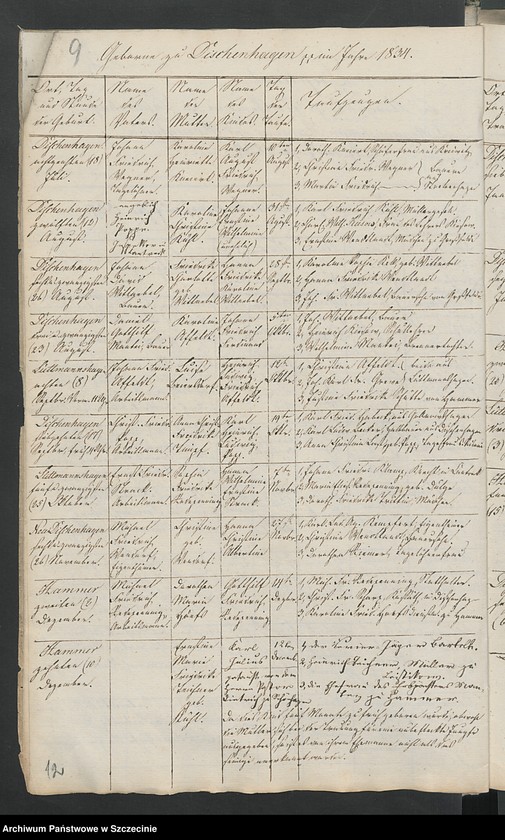 image.from.unit.number "Die Duplicate der Kirchenbücher: Kantreck, Schwanteschagen, Siegelkow, Glashütte, Bewerdick, Dischenhagen, Lüttmannshagen, Hammer, Honigkaten"