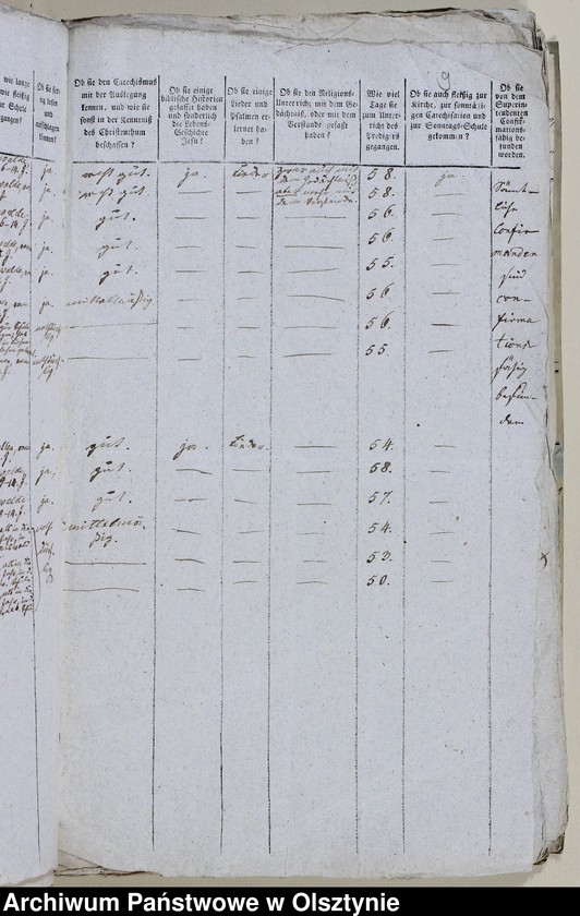 image.from.unit.number "Tabelle der Confirmanden des Miswaldschen Kirchspiels in der Saalfeldschen Diözese 1818-1821, 1825-1828, 1831-1847"