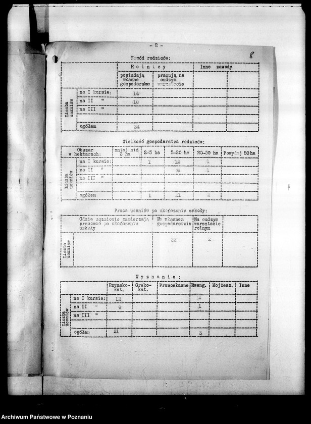 image.from.unit.number "Szkoła Rolnicza - Września"