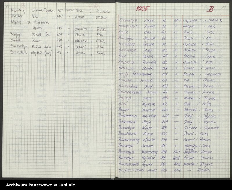 image.from.unit.number "[Skorowidz do aktów urodzeń z lat 1904-1914 litery A-F]"