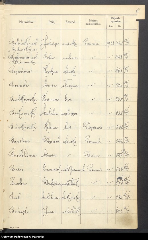 Obraz 8 z jednostki "Spis alfabetyczny zgonów za 1938"