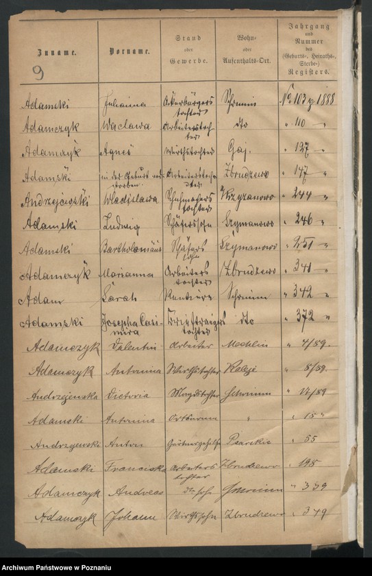 image.from.unit.number "Alfabetyczny spis zgonów"