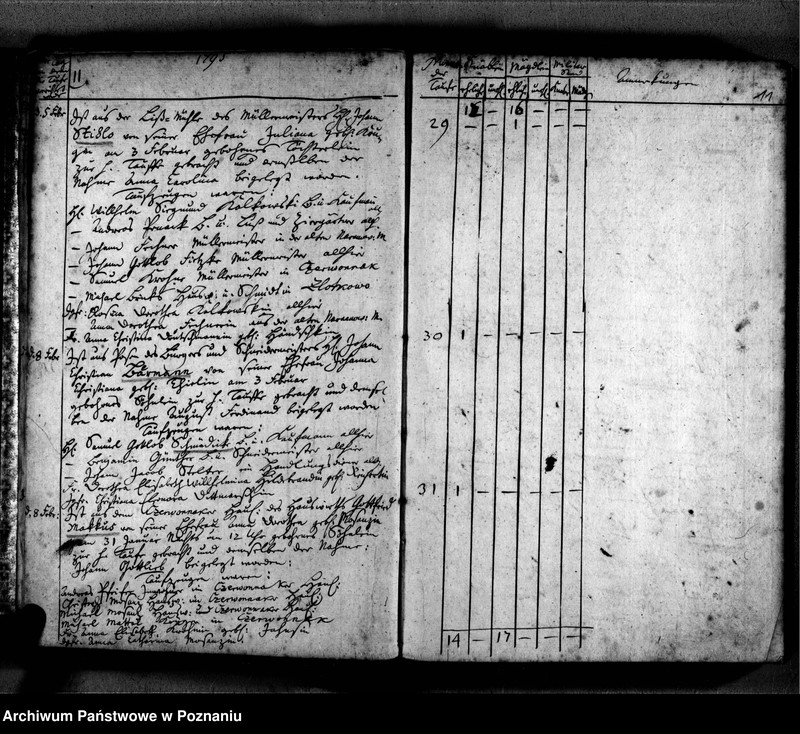 Obraz 14 z jednostki "Taufbuch"